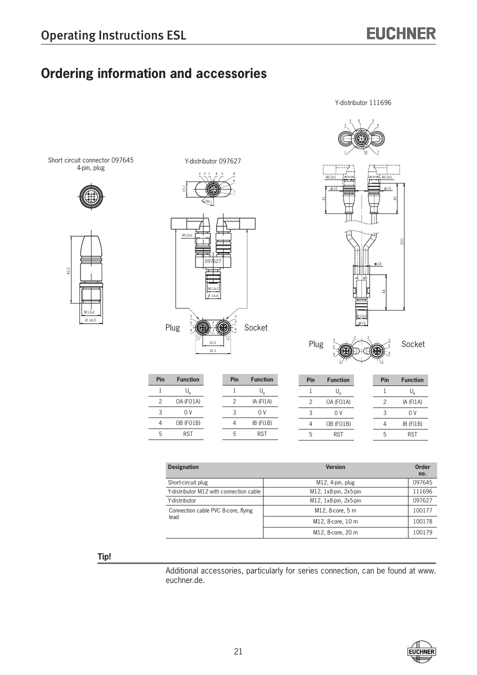 Ordering information and accessories, Operating instructions esl, Plug socket | EUCHNER ESL-IH-AR User Manual | Page 21 / 24