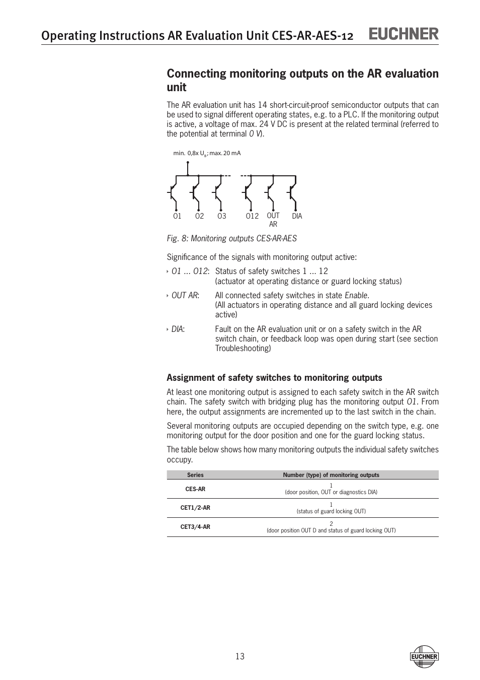 EUCHNER CES-AR-AES-12 User Manual | Page 13 / 24