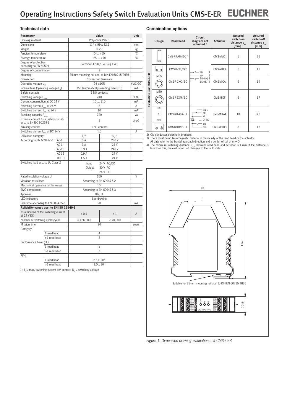 Technical data, Combination options | EUCHNER CMS-E-ER User Manual | Page 7 / 16
