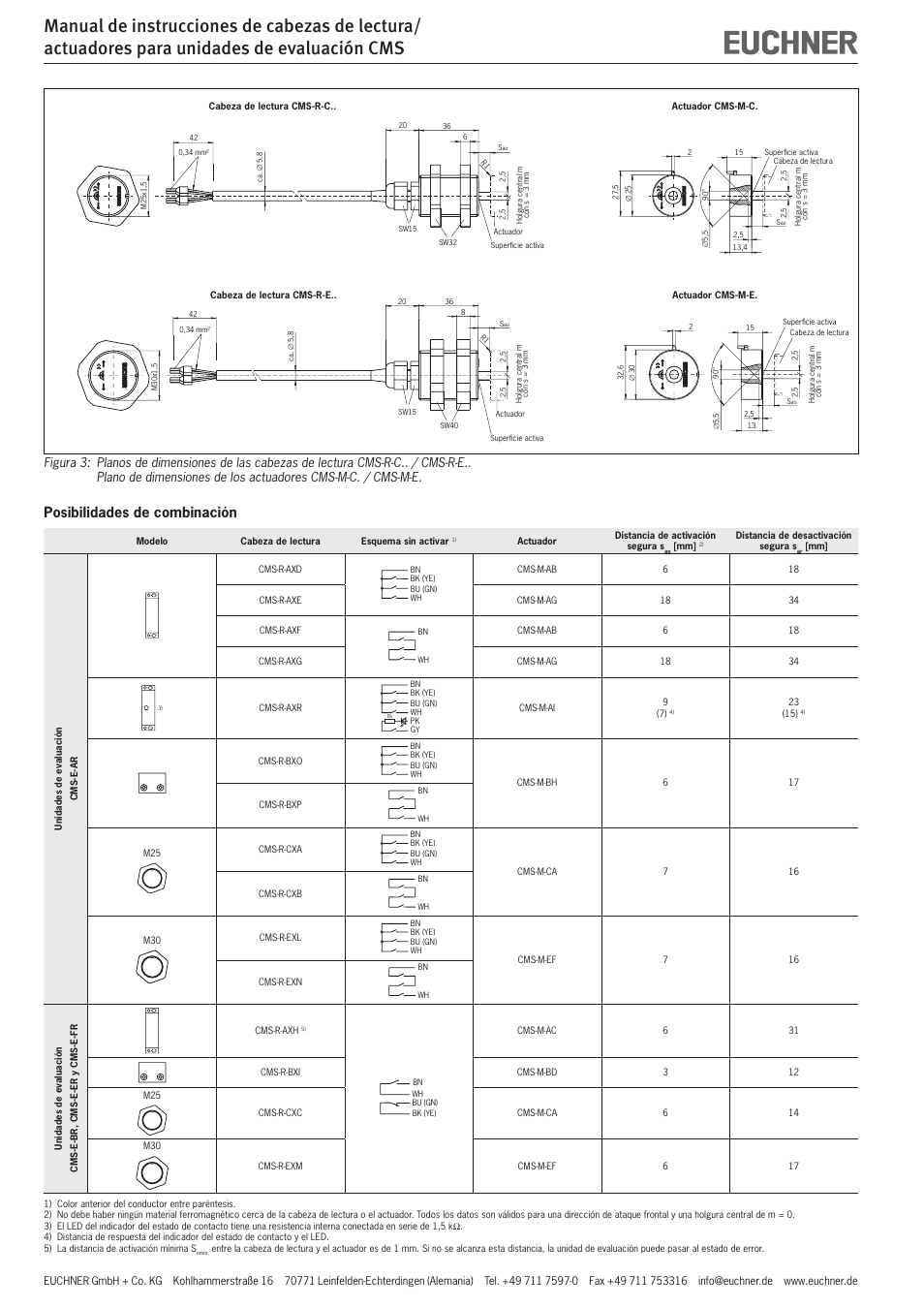 Posibilidades de combinación | EUCHNER CMS(01/13) User Manual | Page 12 / 12