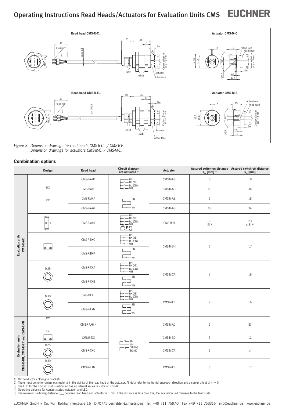 Combination options | EUCHNER CMS(01/13) User Manual | Page 6 / 12
