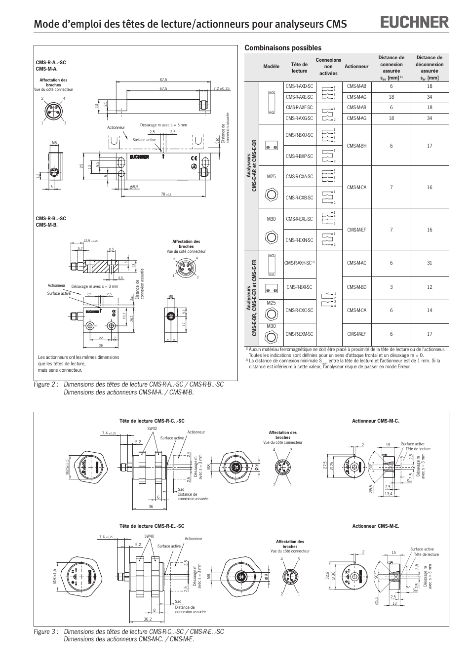 Combinaisons possibles | EUCHNER CMS(07/11) User Manual | Page 9 / 12