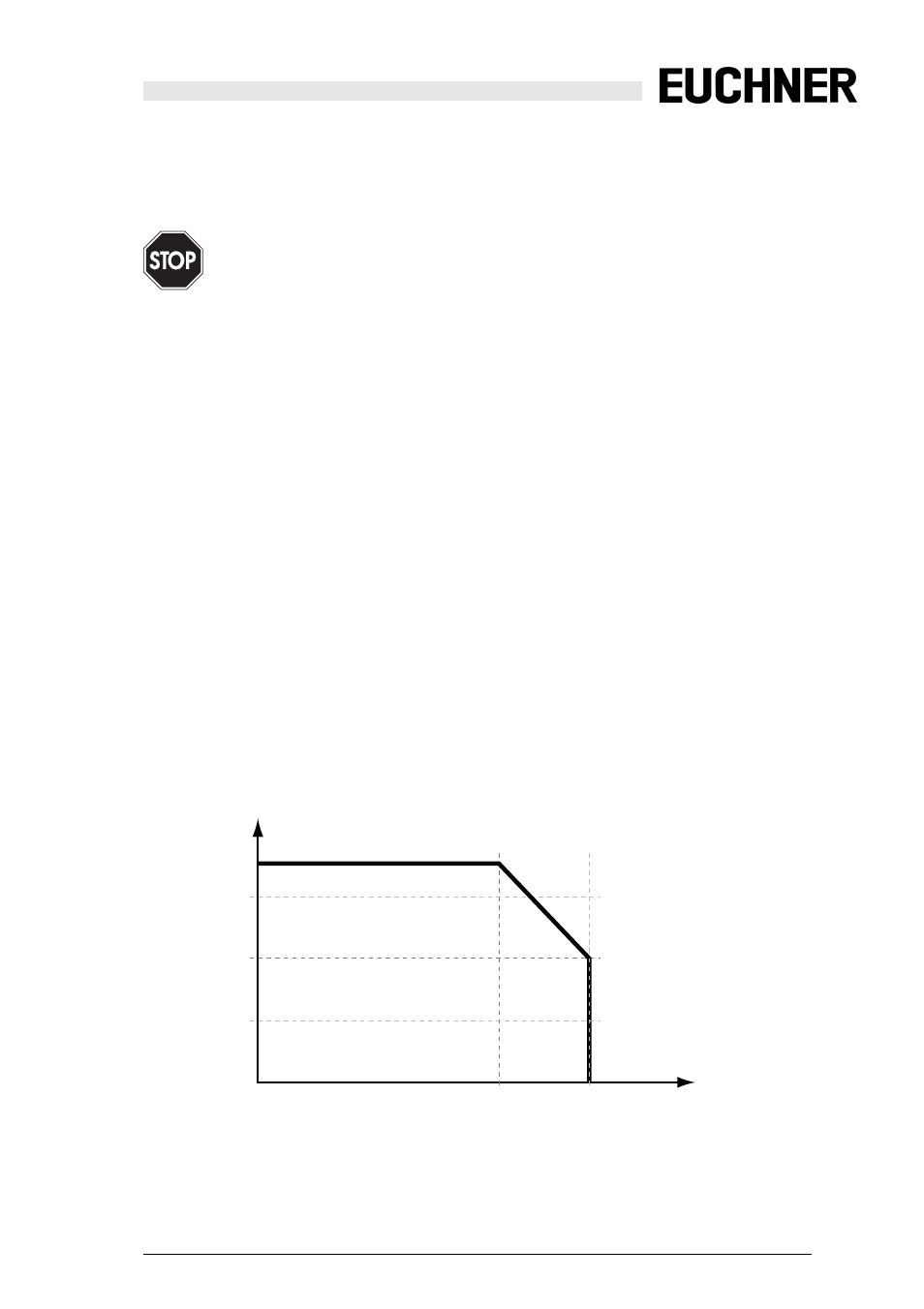 Product description, 1 technical data, 1 derating by 24 v auxiliary power | Technical data, Derating by 24 v auxiliary power | EUCHNER Safety Basic Monitor User Manual | Page 11 / 46