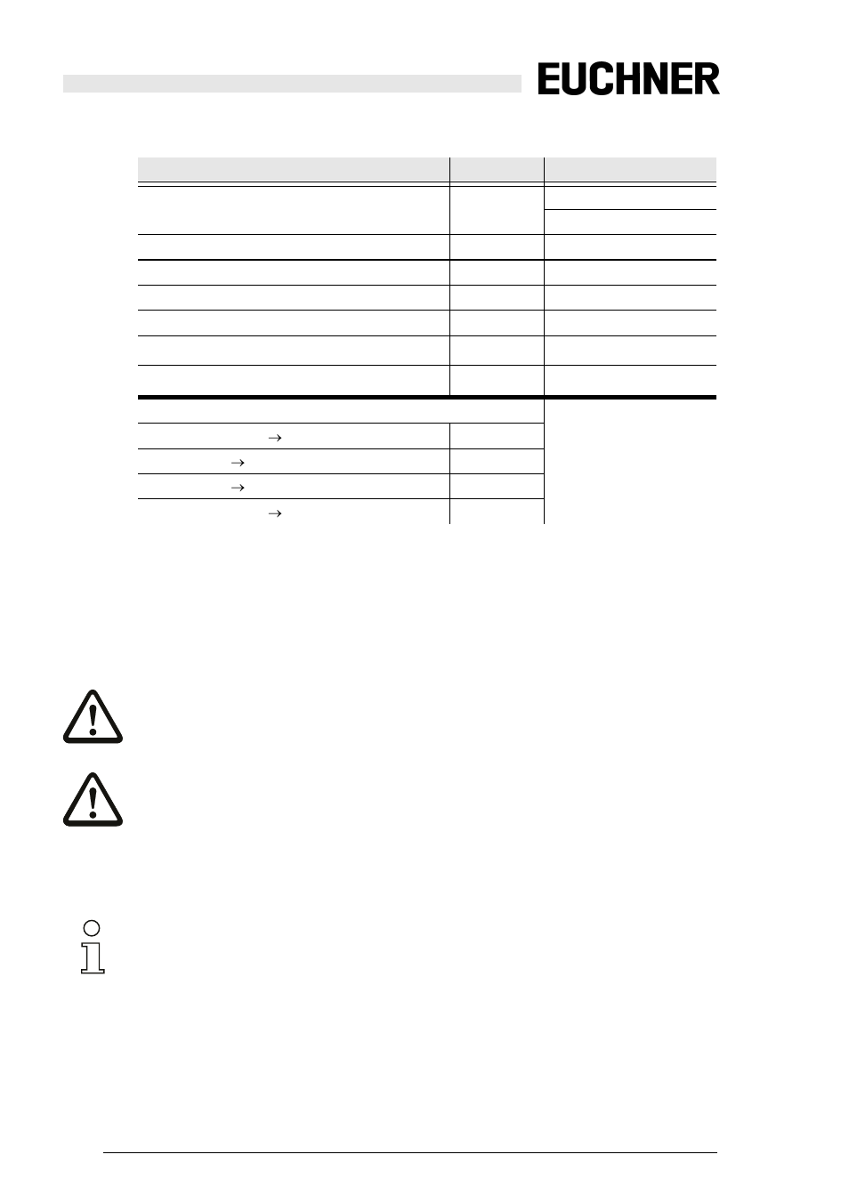 3 safety relevant data, Safety relevant data, Requirements for the voltage supply +24 vext (aux) | EUCHNER Safety Basic Monitor User Manual | Page 12 / 46