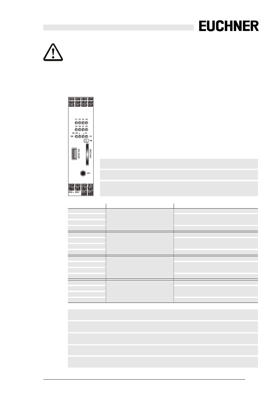 5 front view and connections, Front view and connections, 5 front view and connections attention | Safety basic monitor product description, Safe semiconductor output 1 2.14, Safe semiconductor output 2 0v | EUCHNER Safety Basic Monitor User Manual | Page 13 / 46