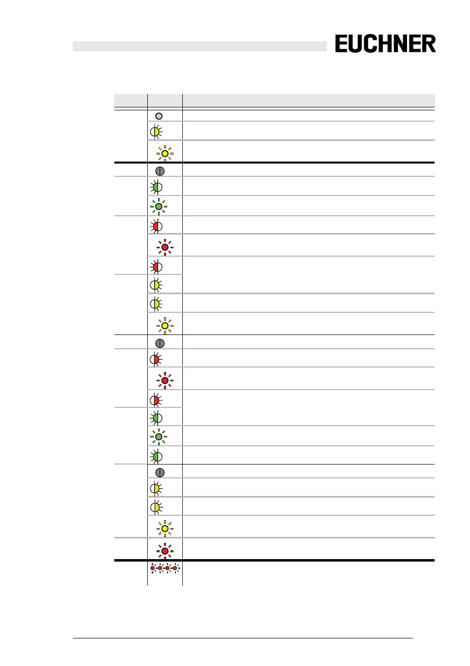8 leds, Leds, 8 leds leds status signal // description | EUCHNER Safety Basic Monitor User Manual | Page 15 / 46
