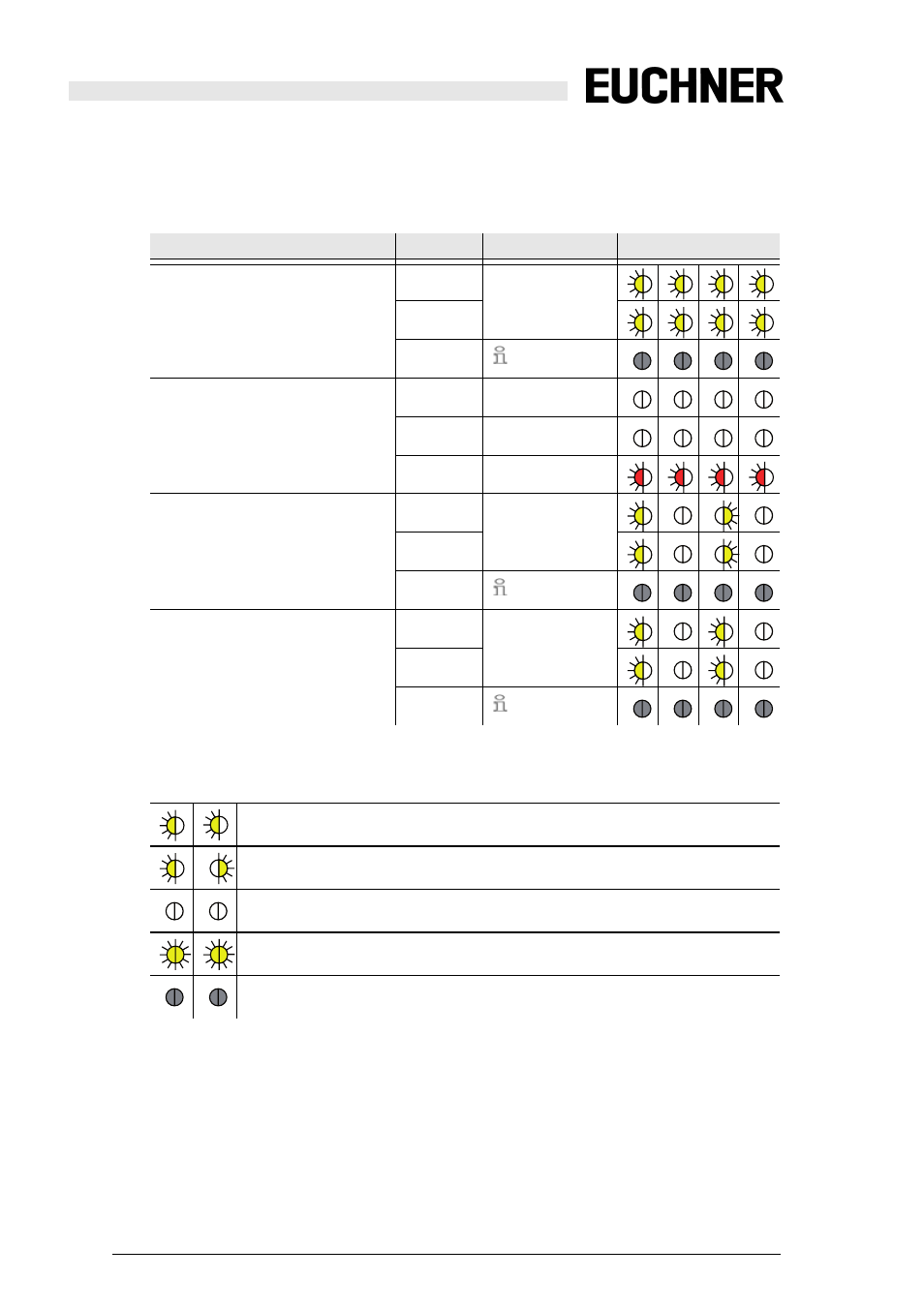1 led flashing sample, Led flashing sample, Operation leds frequency status | Legend | EUCHNER Safety Basic Monitor User Manual | Page 16 / 46