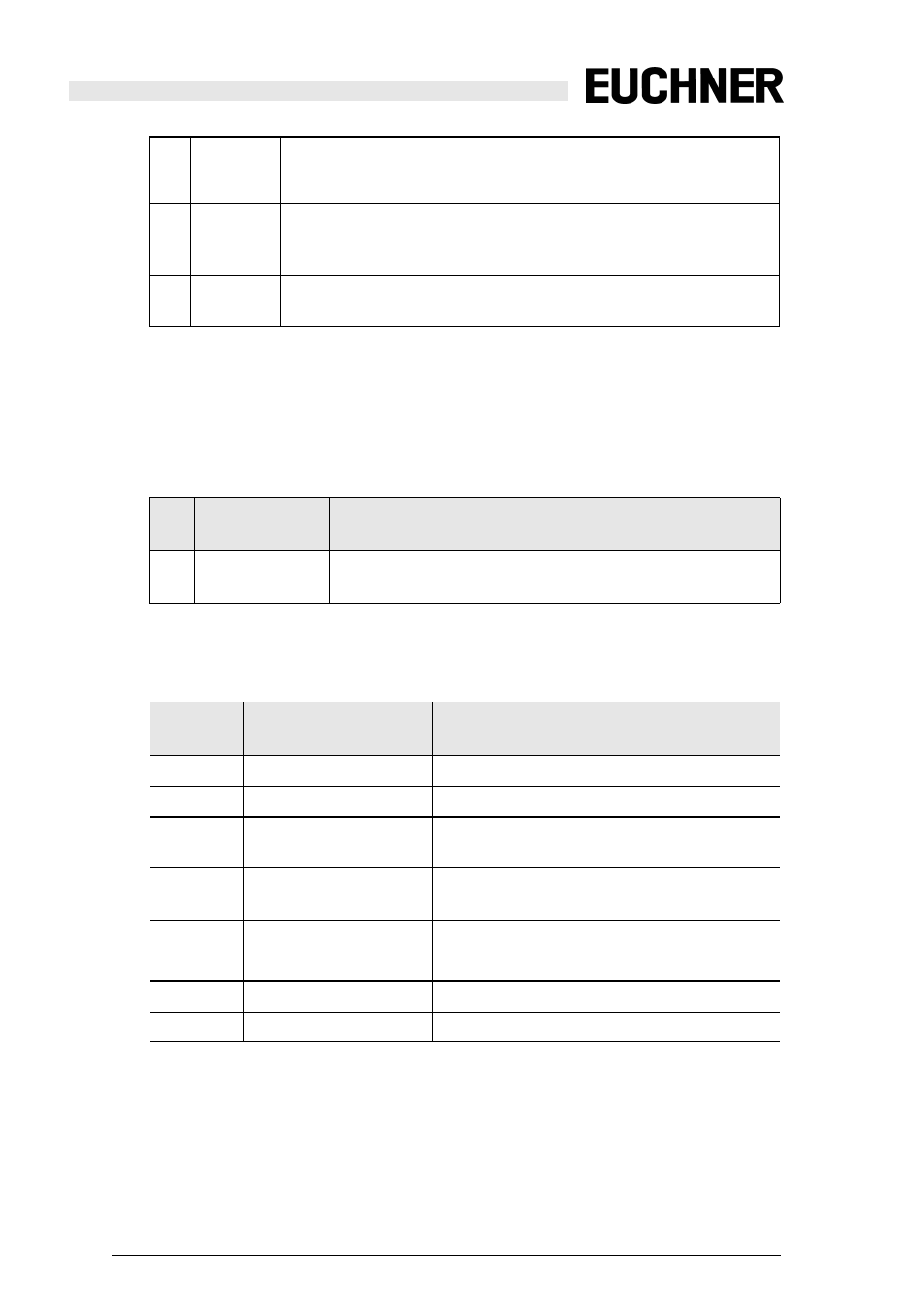 1 status codes for the release circuits (ossd), Status codes for the release circuits (ossd) | EUCHNER Safety Basic Monitor User Manual | Page 28 / 46