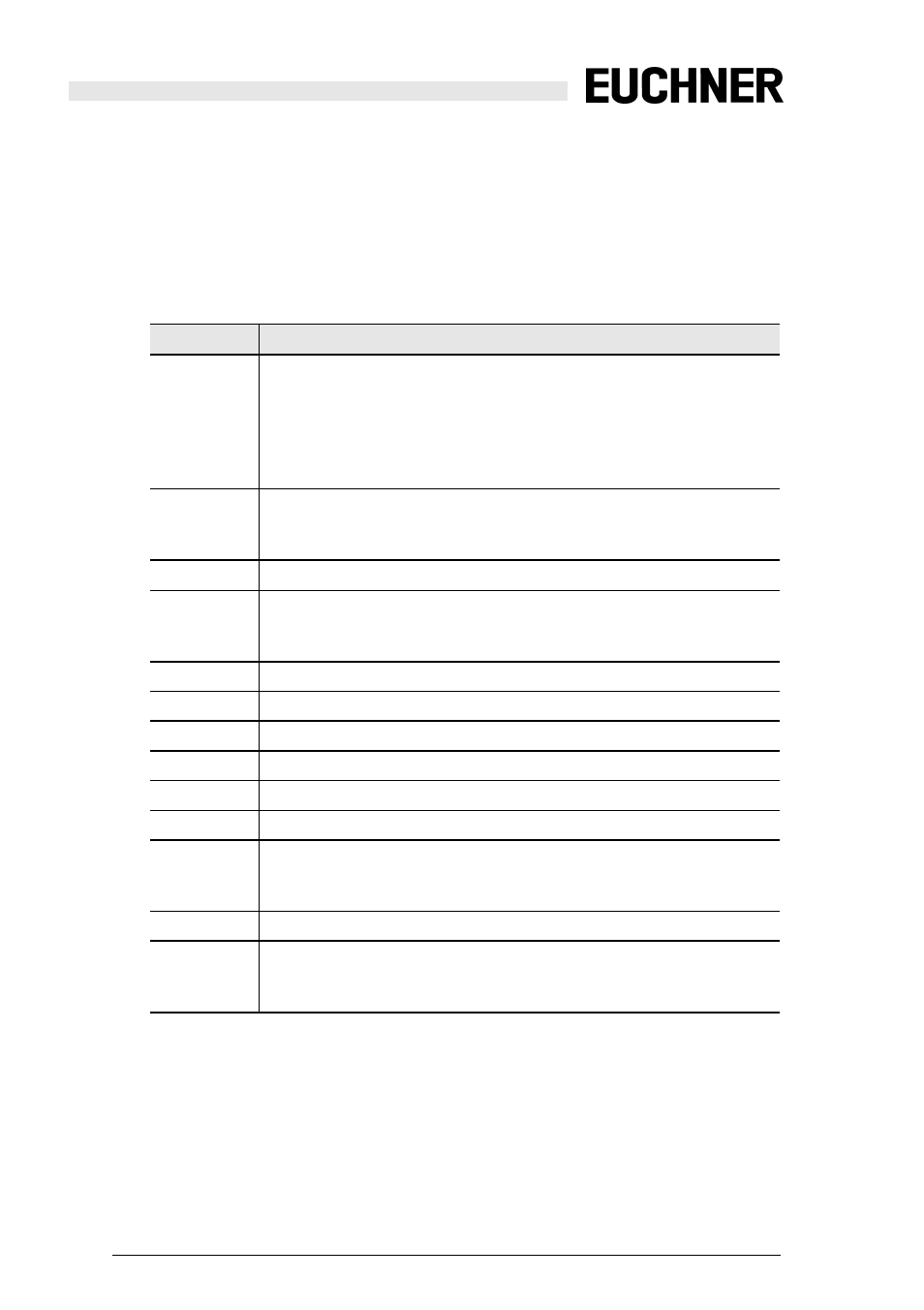 EUCHNER Safety Basic Monitor User Manual | Page 34 / 46