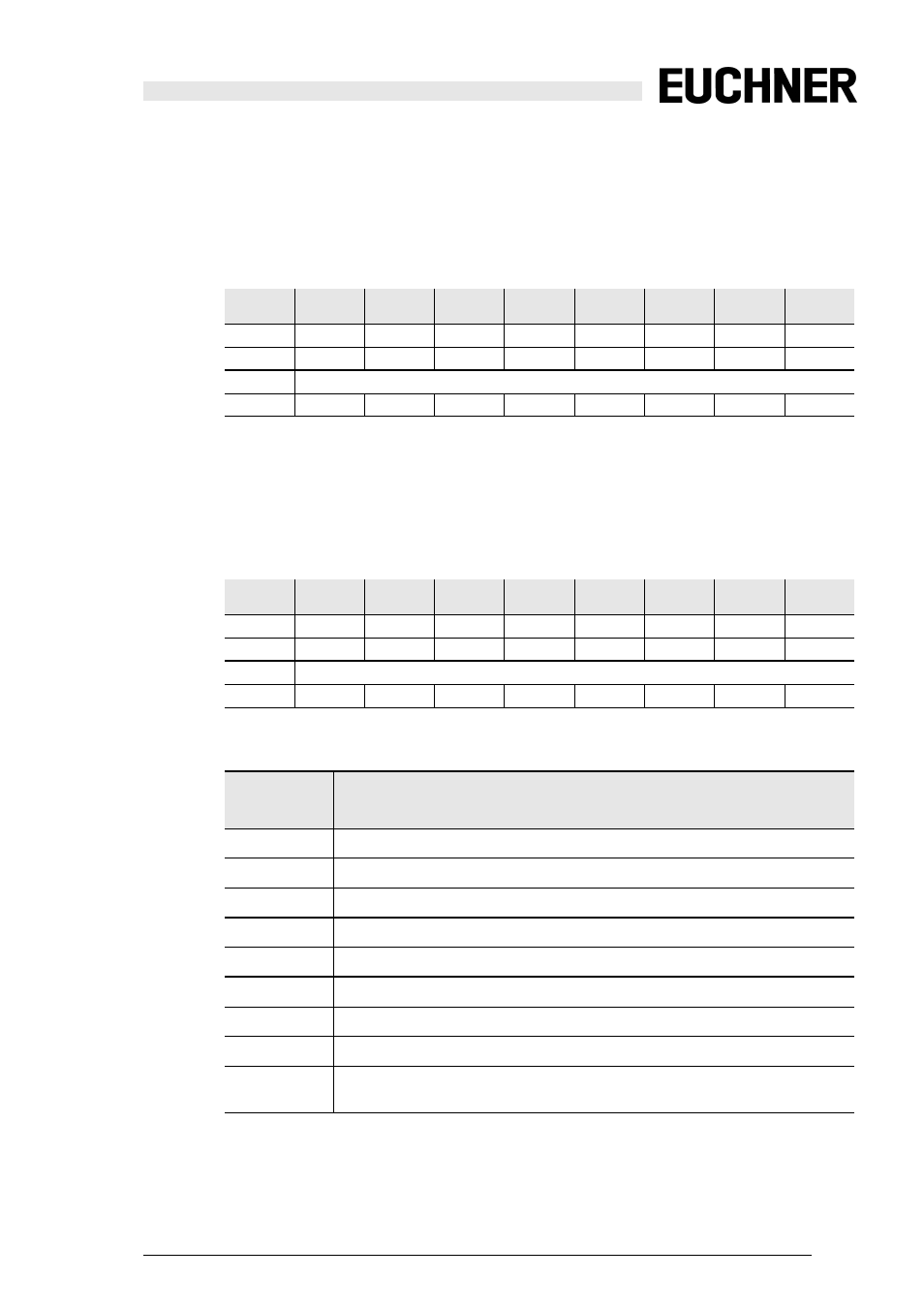 EUCHNER Safety Basic Monitor User Manual | Page 35 / 46
