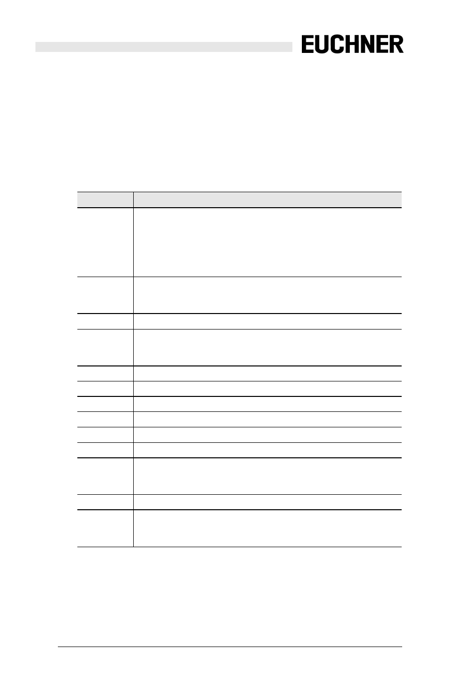 With device index-assignment | EUCHNER Safety Basic Monitor User Manual | Page 36 / 46