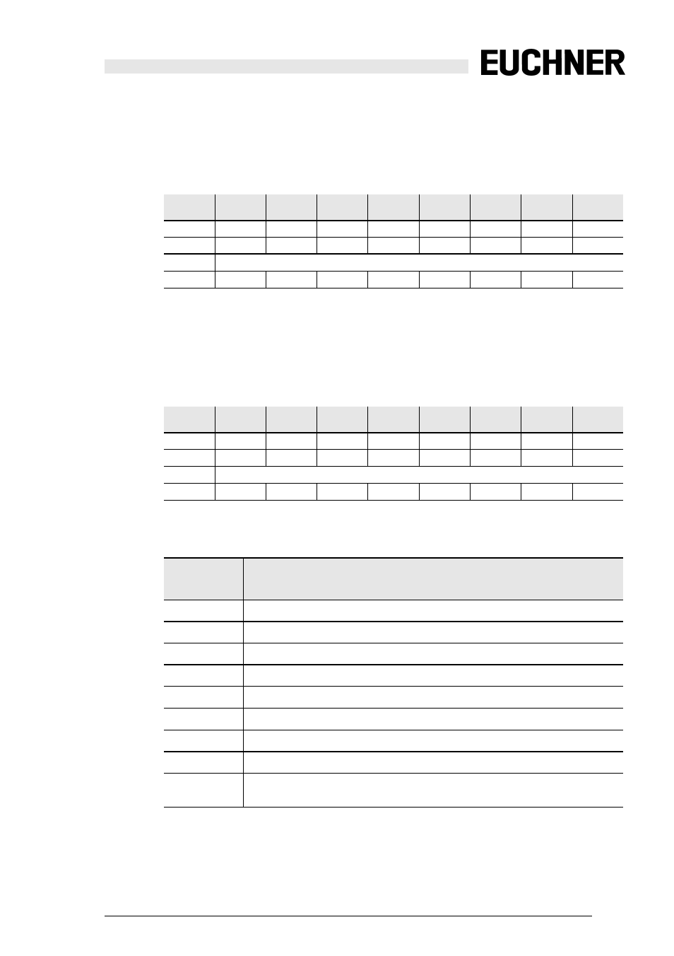 EUCHNER Safety Basic Monitor User Manual | Page 37 / 46