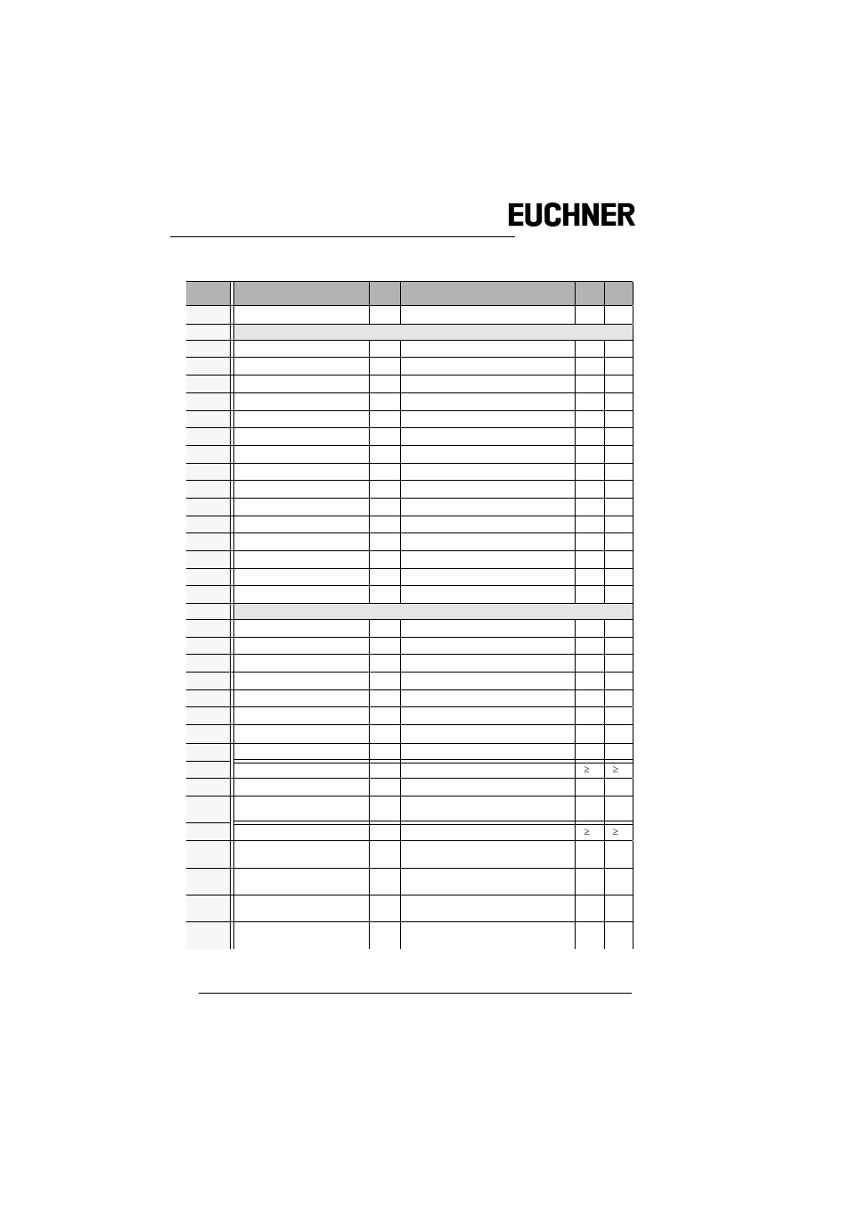 EUCHNER AS-i 3.0 Command Interface User Manual | Page 10 / 98