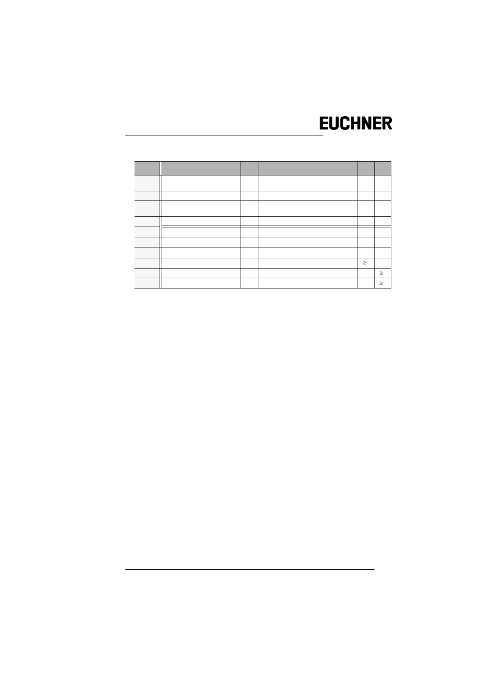 EUCHNER AS-i 3.0 Command Interface User Manual | Page 11 / 98