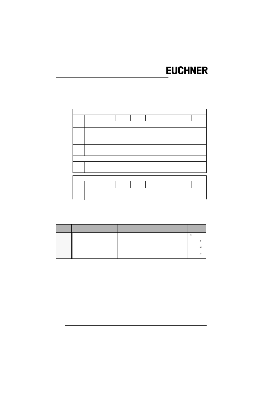 2 commands acc. to profile s-7.4/s-7.5, 1 overview of the commands, 2 wr_74_75_param | Commands acc. to profile s-7.4/s-7.5, Overview of the commands, Wr_74_75_param | EUCHNER AS-i 3.0 Command Interface User Manual | Page 16 / 98