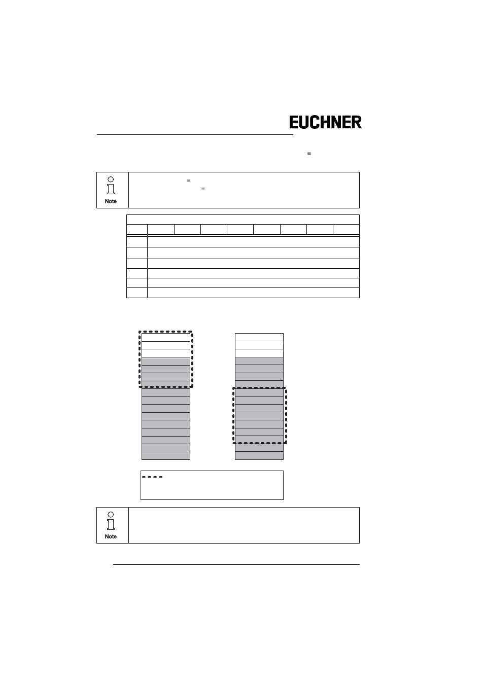 EUCHNER AS-i 3.0 Command Interface User Manual | Page 22 / 98
