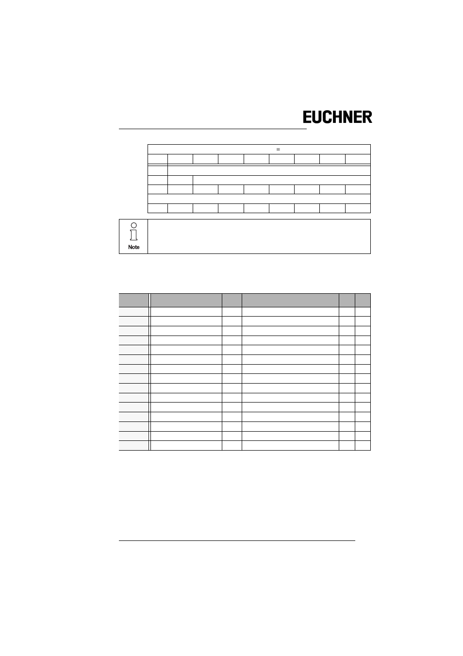 5 configuration of as-i master, 1 overview of the commands, Configuration of as-i master | Overview of the commands | EUCHNER AS-i 3.0 Command Interface User Manual | Page 43 / 98