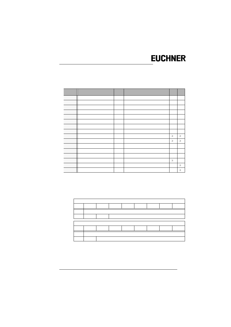 6 other commands, 1 overview of the commands, 2 idle | Other commands, Overview of the commands, Idle | EUCHNER AS-i 3.0 Command Interface User Manual | Page 53 / 98