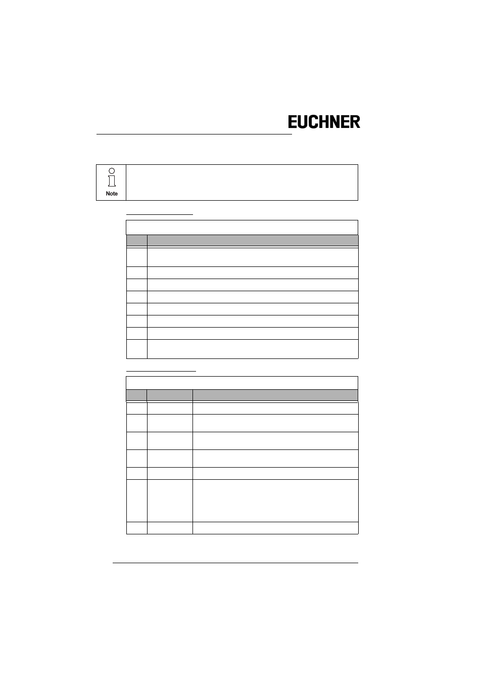 6 appendix: code description, Appendix: code description | EUCHNER AS-i 3.0 Command Interface User Manual | Page 94 / 98