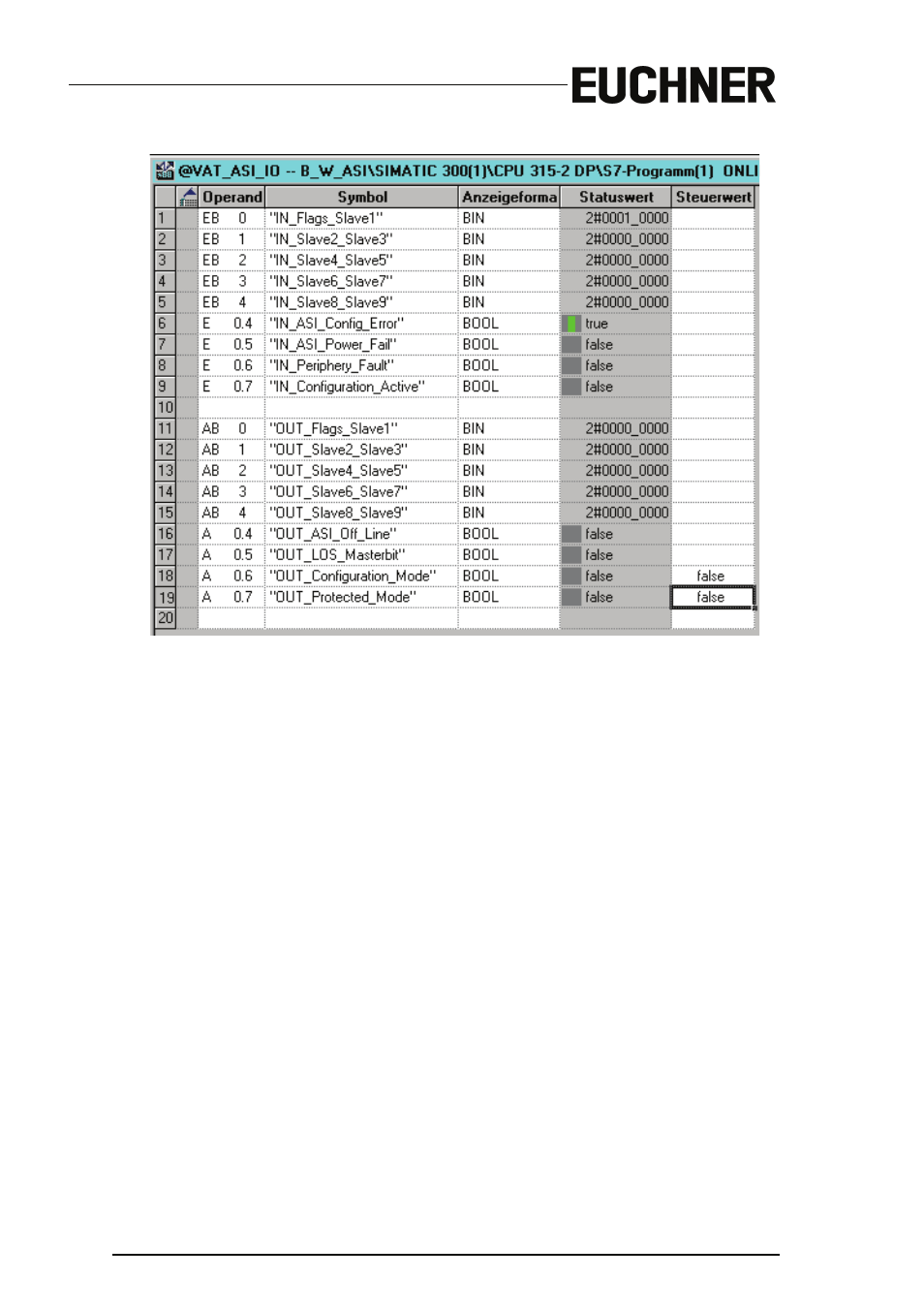 EUCHNER AS-i 3.0 PROFIBUS Gateway with integrated Safety Monitor for 2 AS-i circuits User Manual | Page 168 / 176