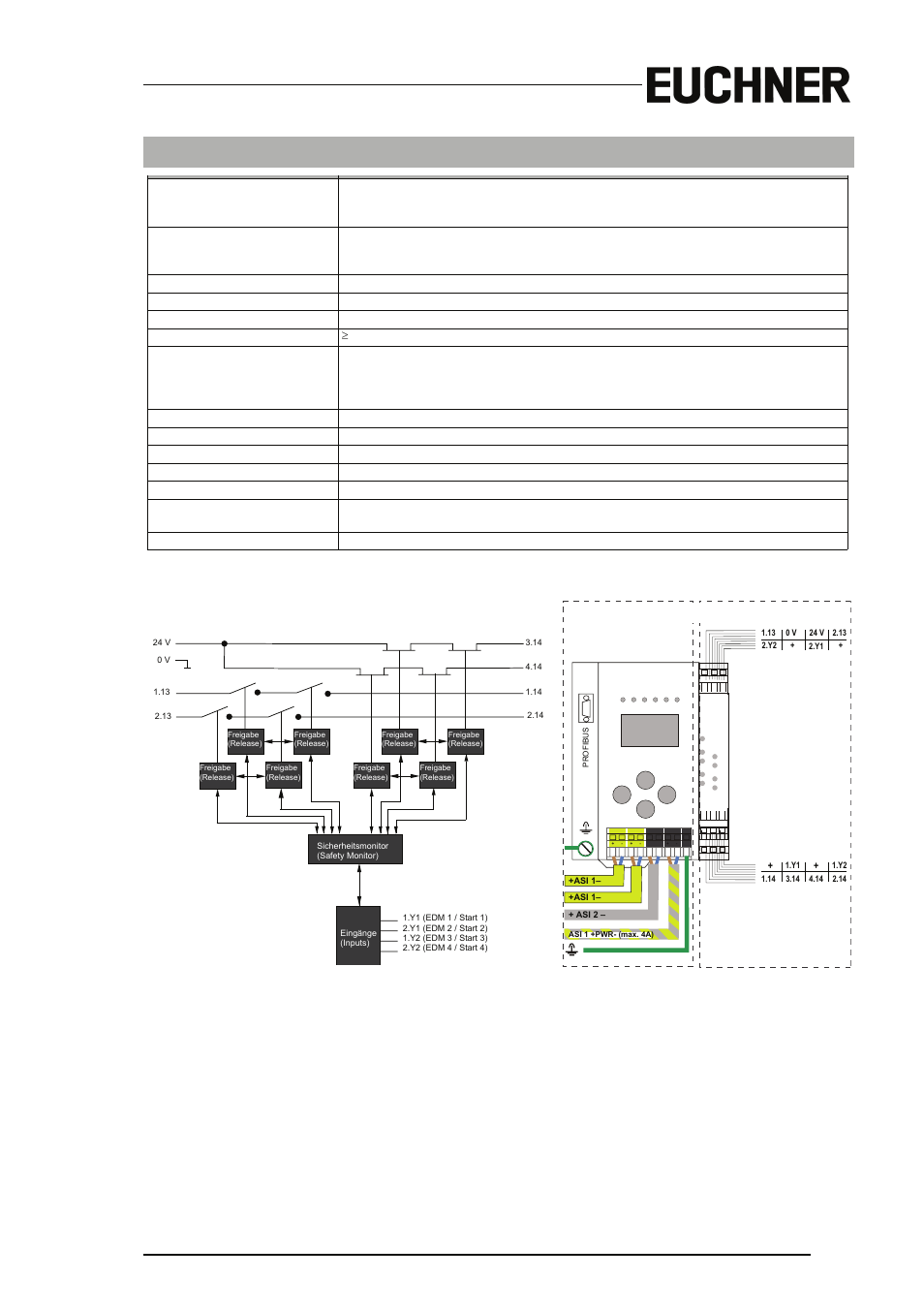 EUCHNER AS-i 3.0 PROFIBUS Gateway with integrated Safety Monitor for 2 AS-i circuits User Manual | Page 21 / 176