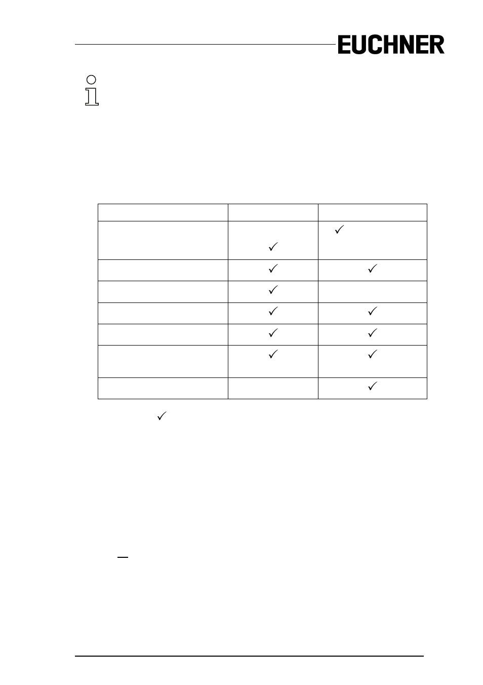 2 function of the esc/service key, Function of the esc/service key | EUCHNER AS-i Safety Monitor for 2 AS-i circuits User Manual | Page 43 / 103