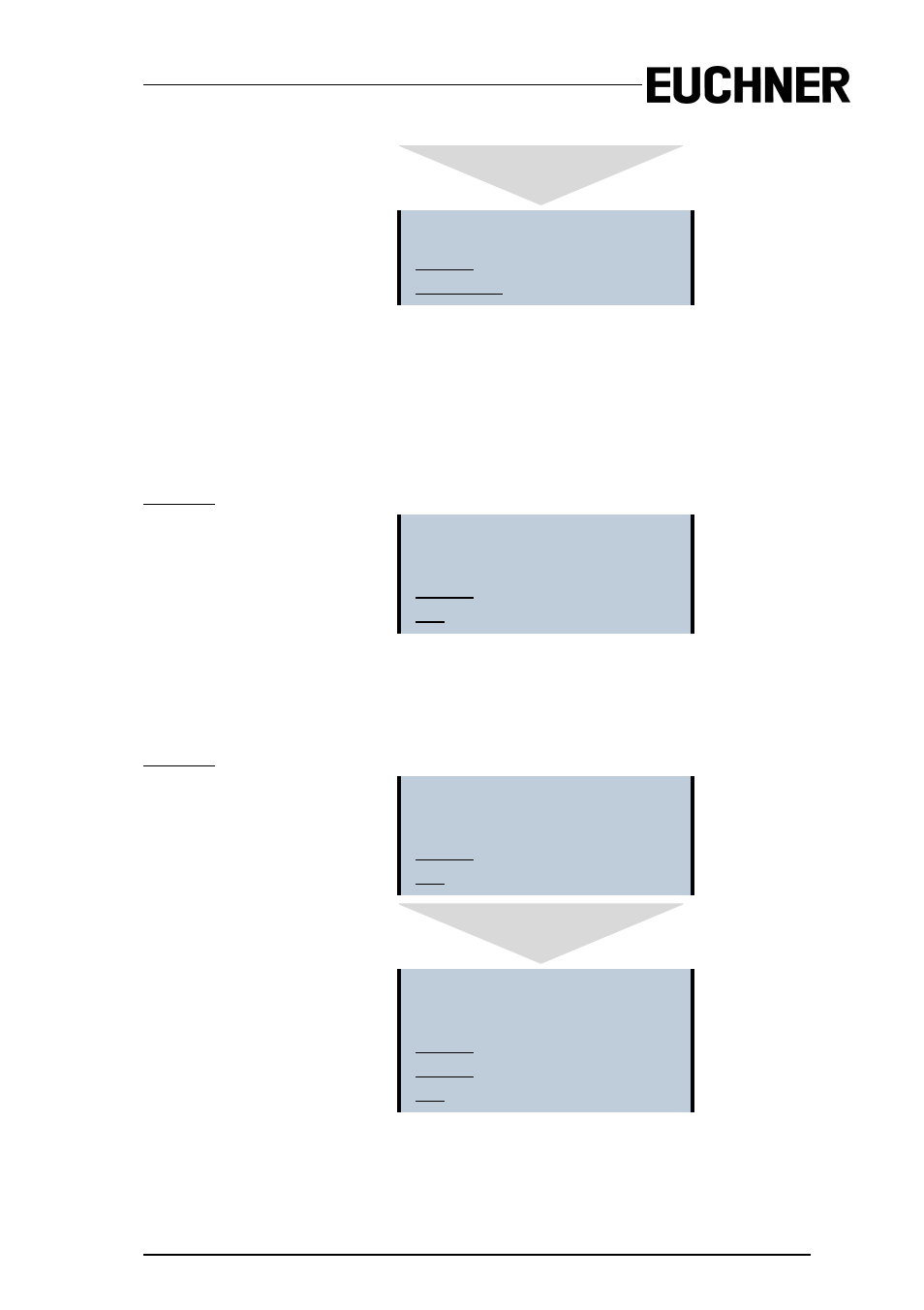 5 clear safe cfg (delete safe configuration), 6 pin (changing the pin), Clear safe cfg (delete safe configuration) | Pin (changing the pin), Start/stop stop change | EUCHNER AS-i Safety Monitor for 2 AS-i circuits User Manual | Page 59 / 103
