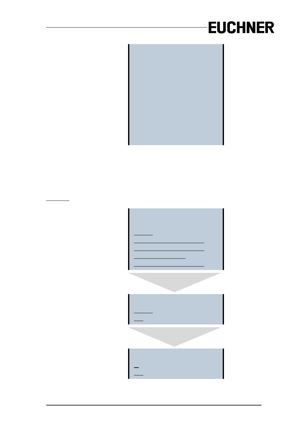 Card –>monitor (copy card data to the monitor) | EUCHNER AS-i Safety Monitor for 2 AS-i circuits User Manual | Page 61 / 103