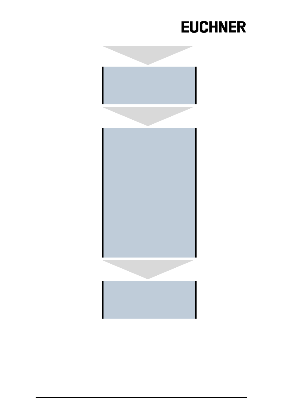 EUCHNER AS-i Safety Monitor for 2 AS-i circuits User Manual | Page 62 / 103