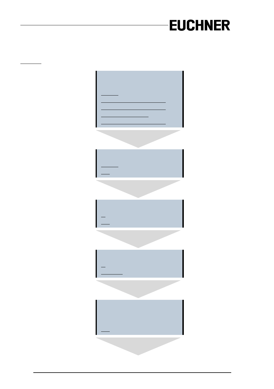 Clear codes (delete code sequences) | EUCHNER AS-i Safety Monitor for 2 AS-i circuits User Manual | Page 64 / 103
