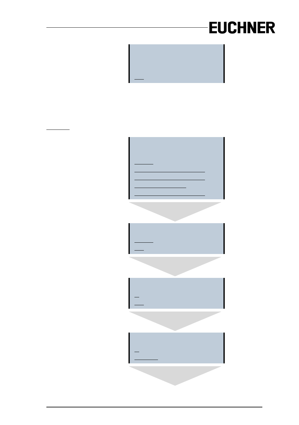 Clear safe card | EUCHNER AS-i Safety Monitor for 2 AS-i circuits User Manual | Page 65 / 103