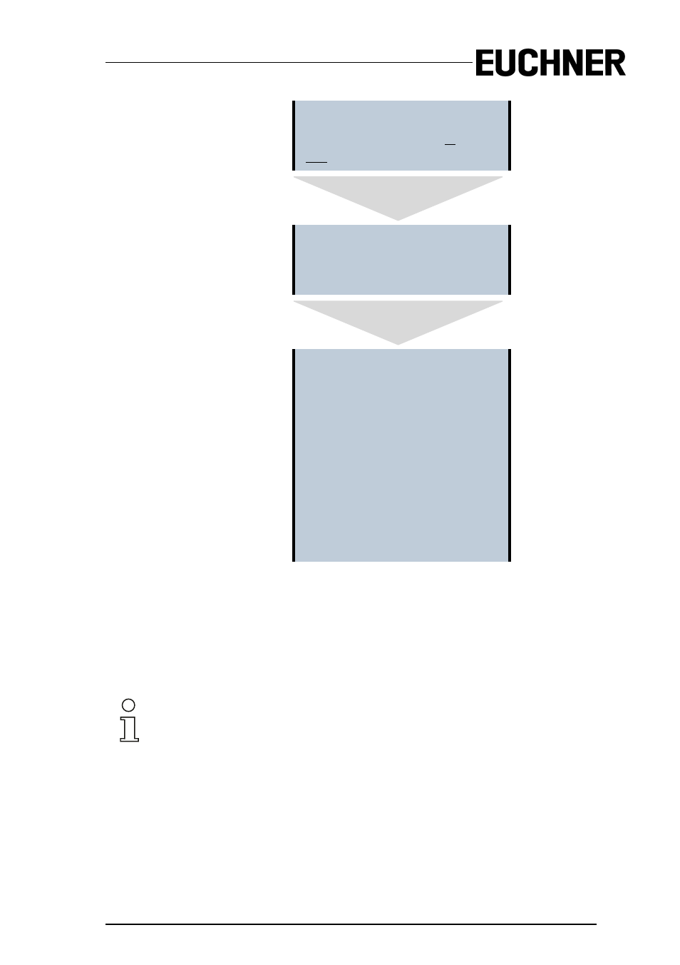 EUCHNER AS-i Safety Monitor for 2 AS-i circuits User Manual | Page 71 / 103