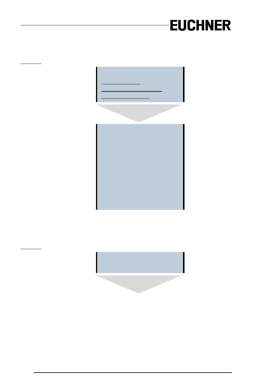 4 fault detector, Monitor config, Fault detector | EUCHNER AS-i Safety Monitor for 2 AS-i circuits User Manual | Page 72 / 103
