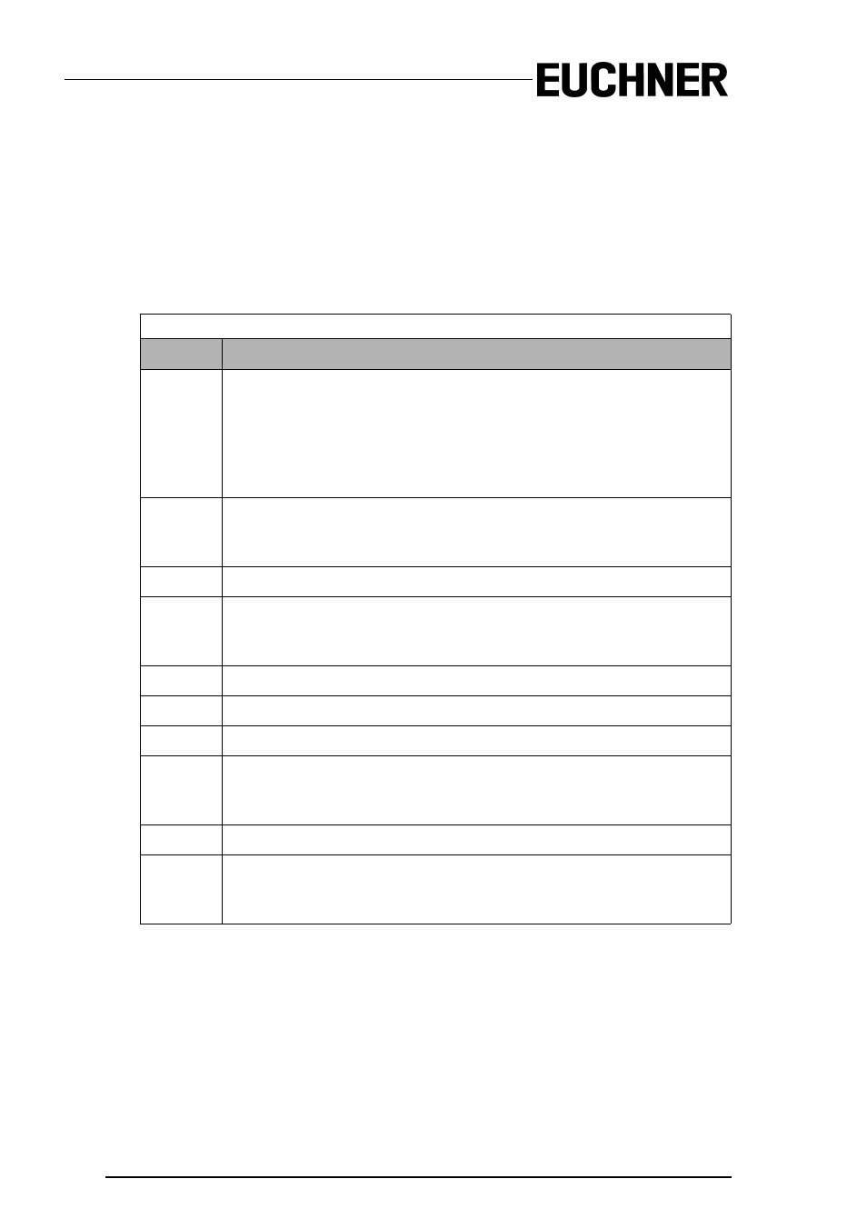 EUCHNER AS-i Safety Monitor for 2 AS-i circuits User Manual | Page 86 / 103