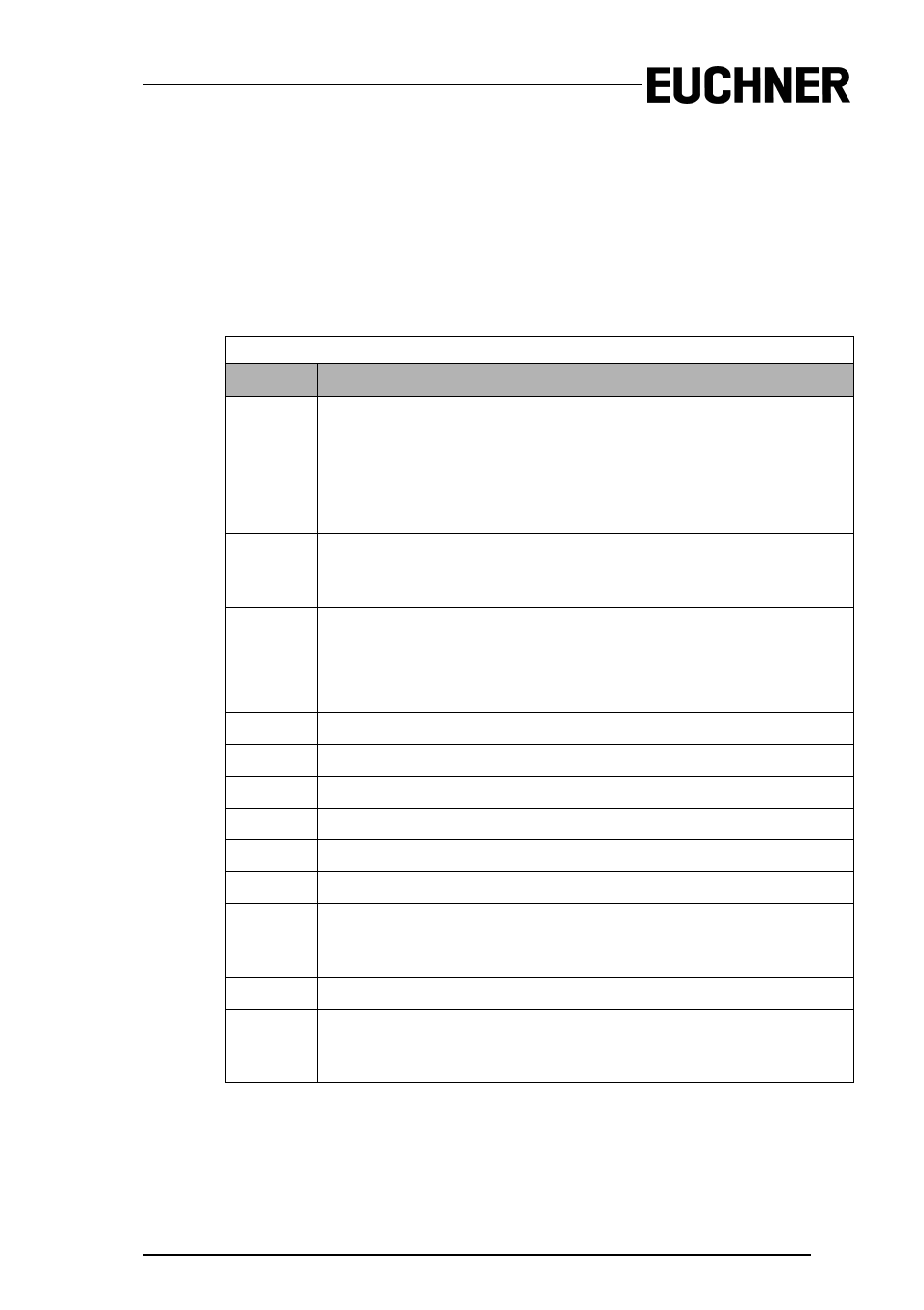Index association | EUCHNER AS-i Safety Monitor for 2 AS-i circuits User Manual | Page 89 / 103