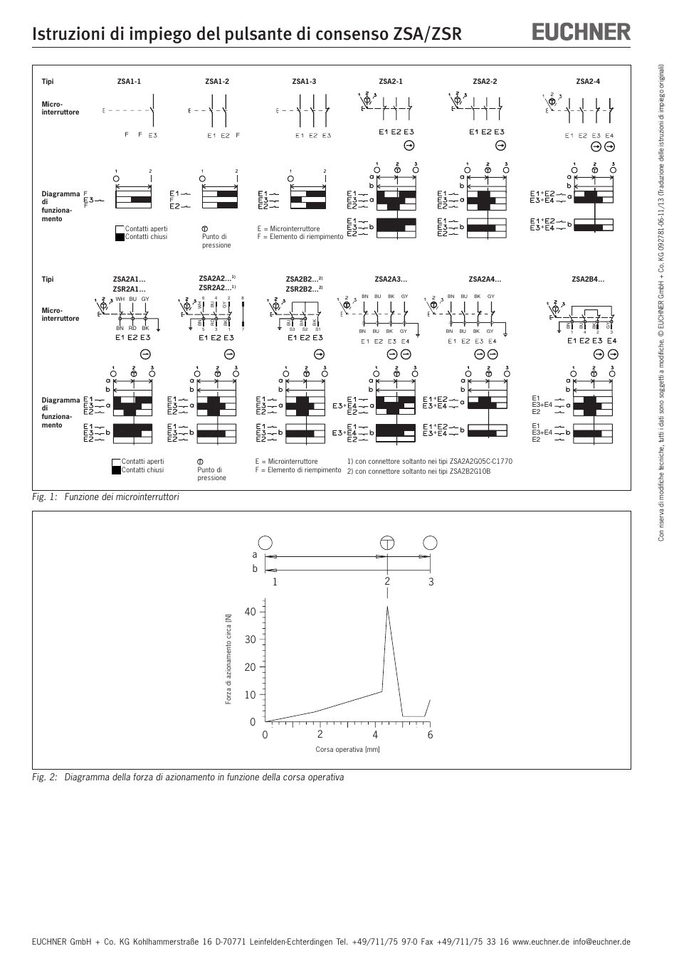 Fig. 1: funzione dei microinterruttori | EUCHNER ZSR User Manual | Page 11 / 12
