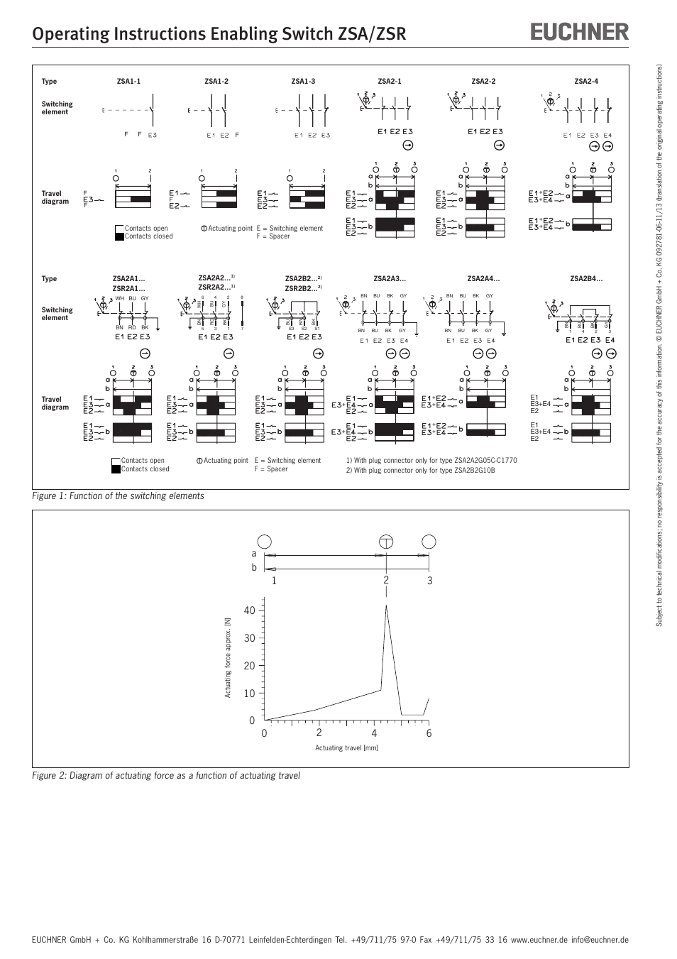 Operating instructions enabling switch zsa/zsr, Figure 1: function of the switching elements | EUCHNER ZSR User Manual | Page 5 / 12