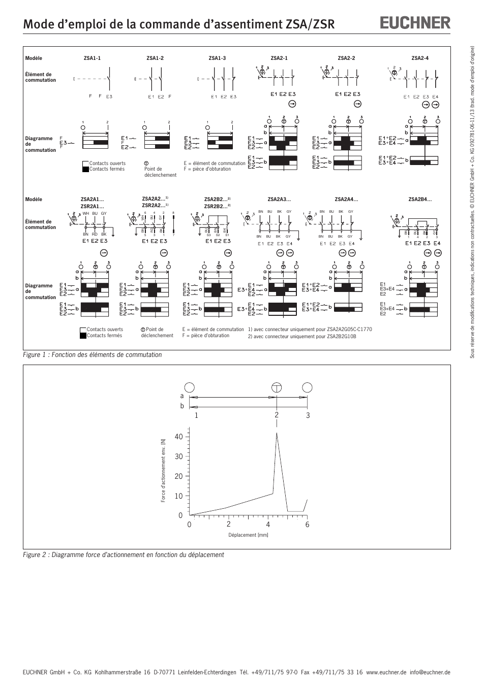 Mode d’emploi de la commande d’assentiment zsa/zsr, Figure 1 : fonction des éléments de commutation | EUCHNER ZSR User Manual | Page 8 / 12