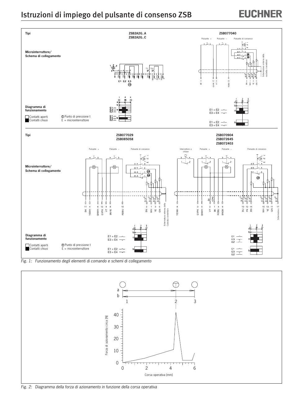 Istruzioni di impiego del pulsante di consenso zsb | EUCHNER ZSB User Manual | Page 11 / 12