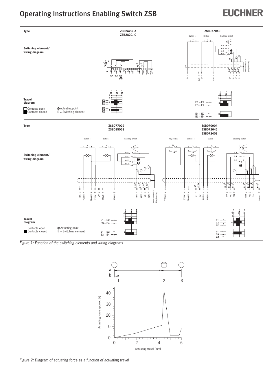 Operating instructions enabling switch zsb | EUCHNER ZSB User Manual | Page 5 / 12