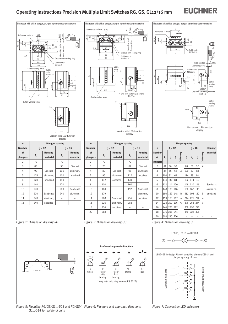 X1 x2 | EUCHNER GL 12/16 mm User Manual | Page 6 / 12