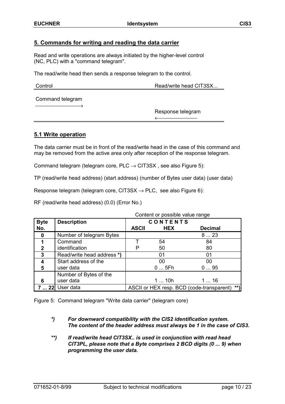 Commands for writing and reading the data carrier, 1 write operation | EUCHNER CIS3(A) User Manual | Page 10 / 23