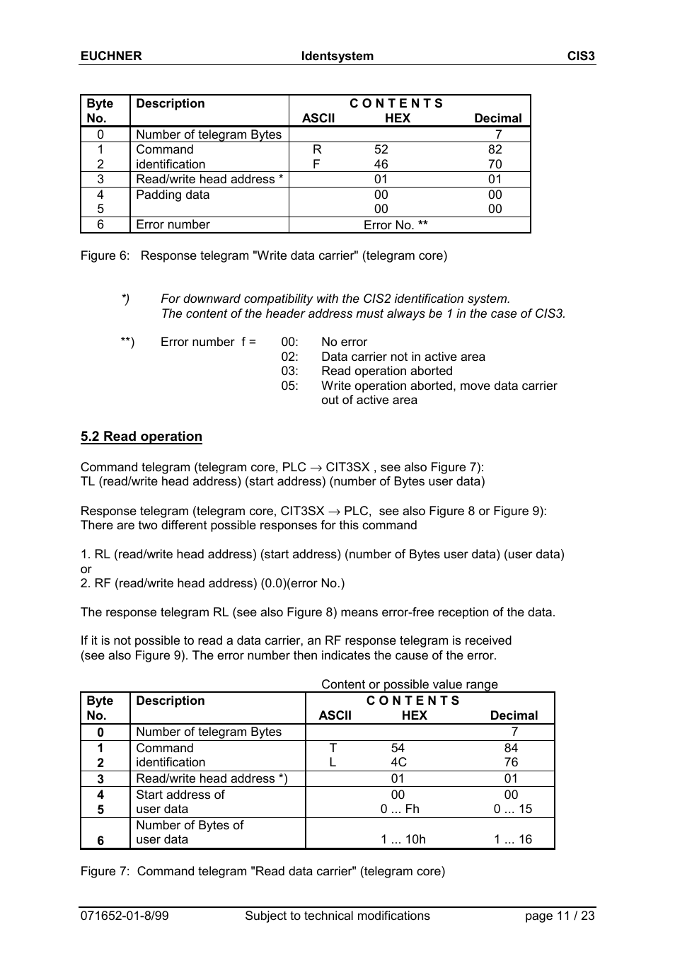 2 read operation | EUCHNER CIS3(A) User Manual | Page 11 / 23