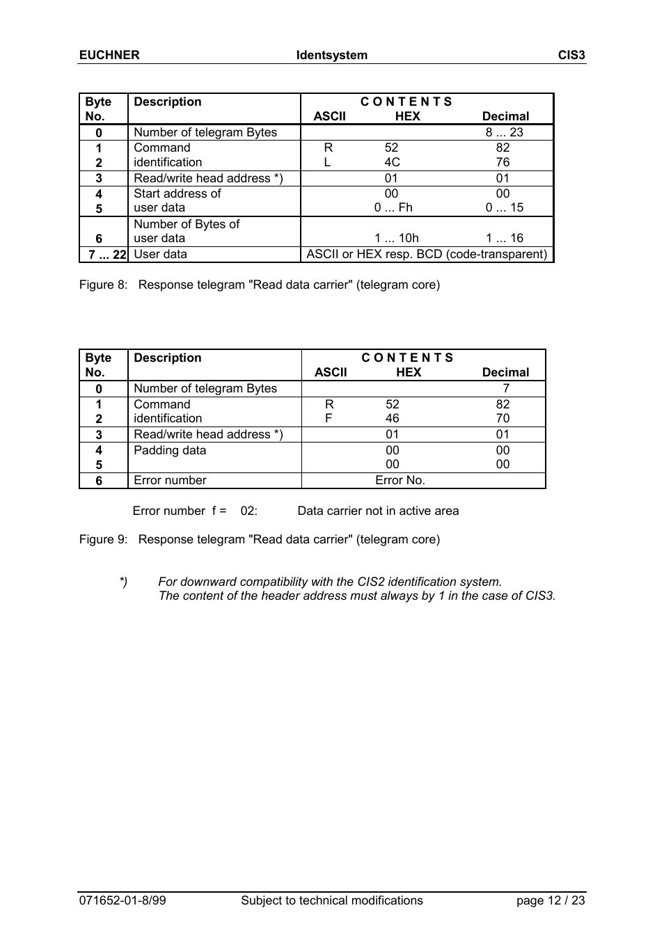 EUCHNER CIS3(A) User Manual | Page 12 / 23