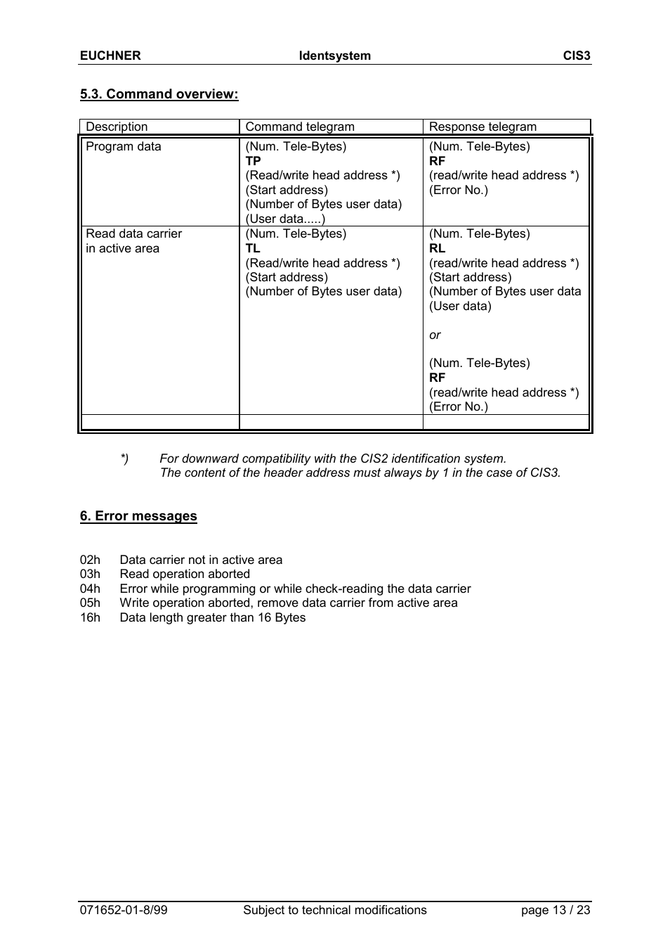 Command overview, Error messages | EUCHNER CIS3(A) User Manual | Page 13 / 23