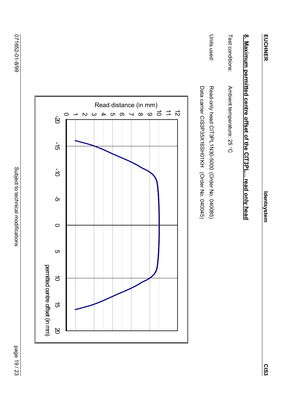 EUCHNER CIS3(A) User Manual | Page 19 / 23