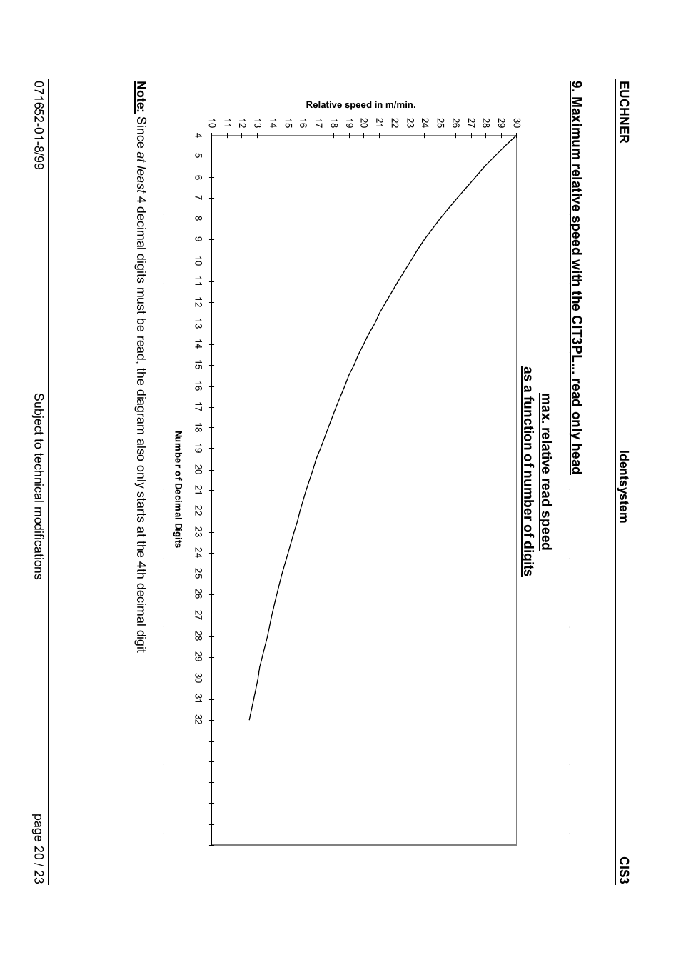 EUCHNER CIS3(A) User Manual | Page 20 / 23