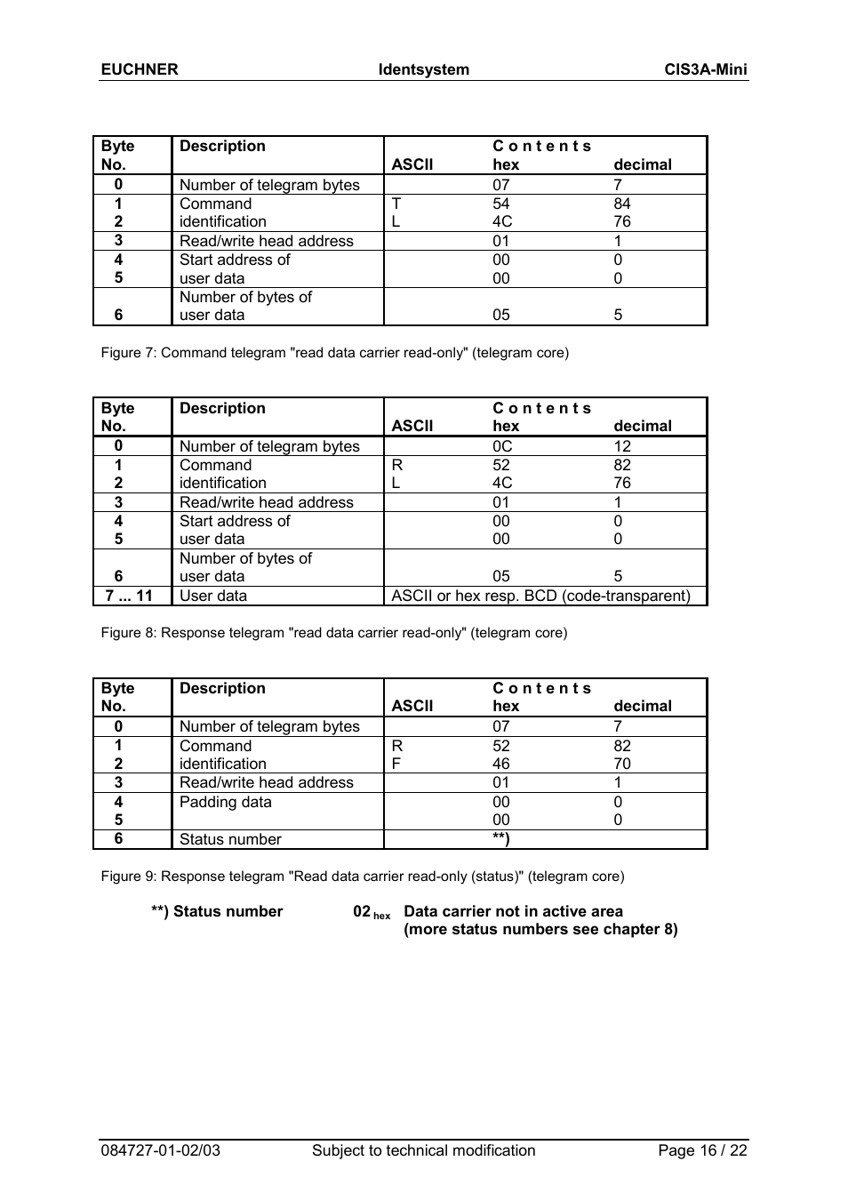 EUCHNER CIS3A-Mini User Manual | Page 16 / 22