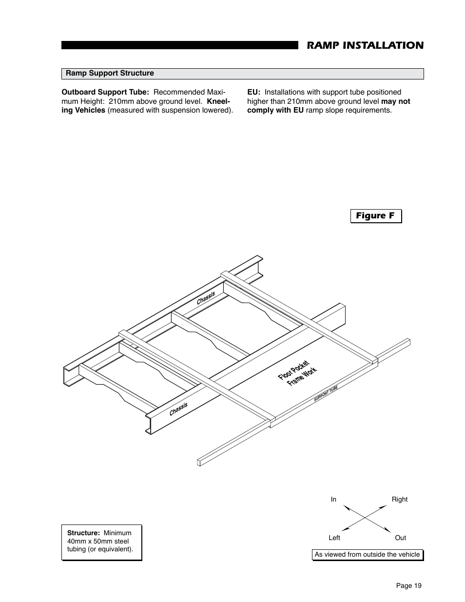 1005mm, 1455mm, Ramp installation | Braun RA500 User Manual | Page 21 / 48