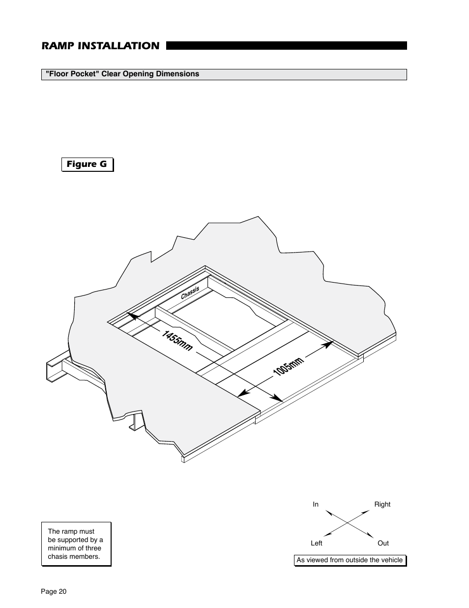 1005mm, 1455mm, Ramp installation | Braun RA500 User Manual | Page 22 / 48